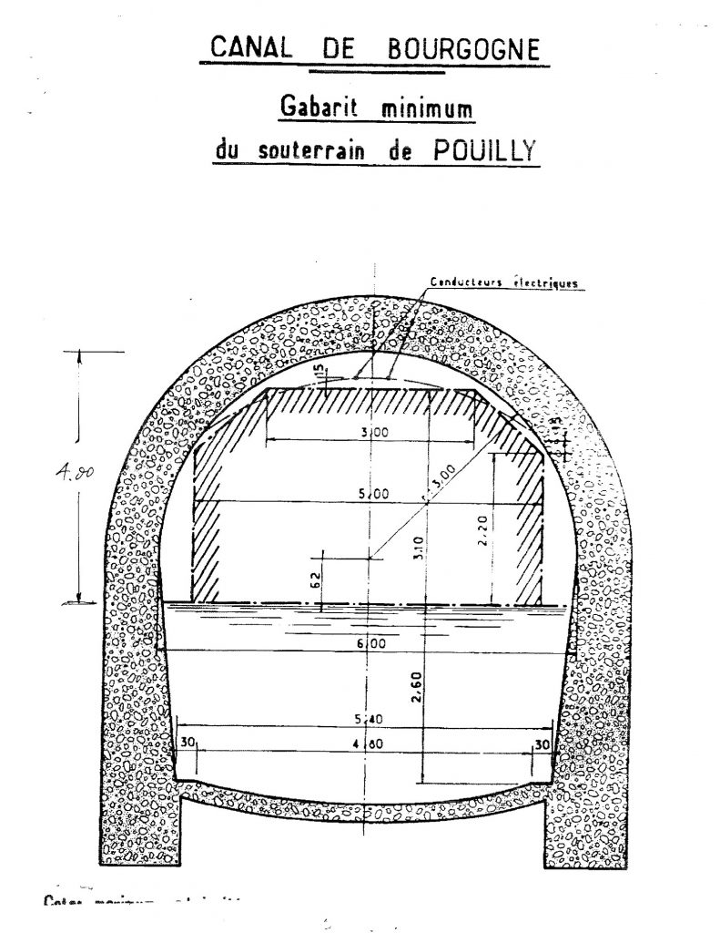 Das Tunnelprofil von Pouilly